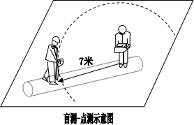 地下管線(xiàn)探測(cè)儀