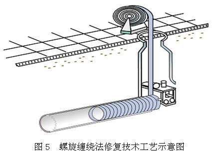 非開挖修復