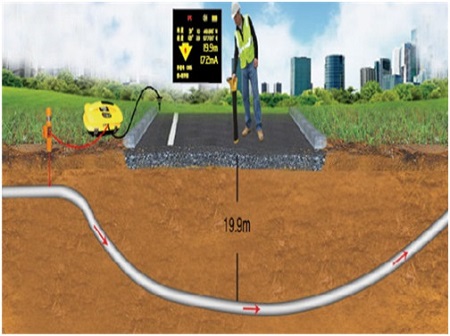 管線探測(cè)儀