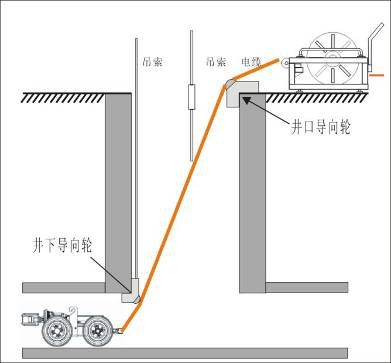 管線探測