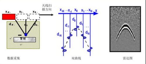 管線探測