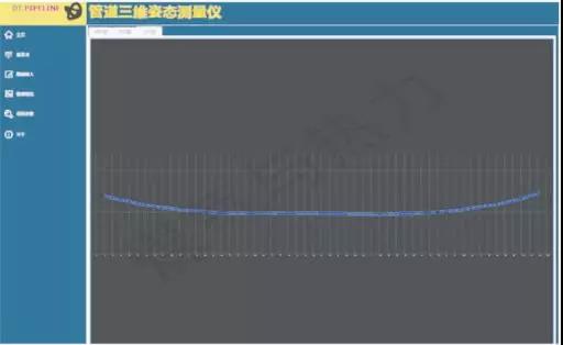 管線陀螺儀