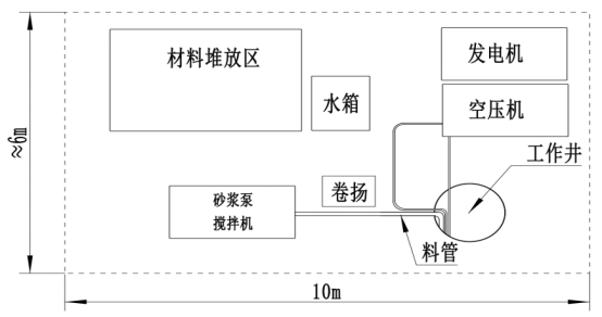 管道探測