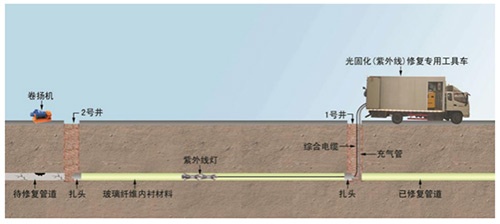 管道探測