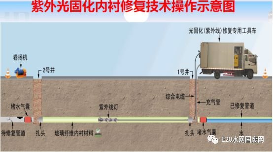 管道探測